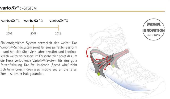 Actual product image Meindl Tonale GTX (42.5)