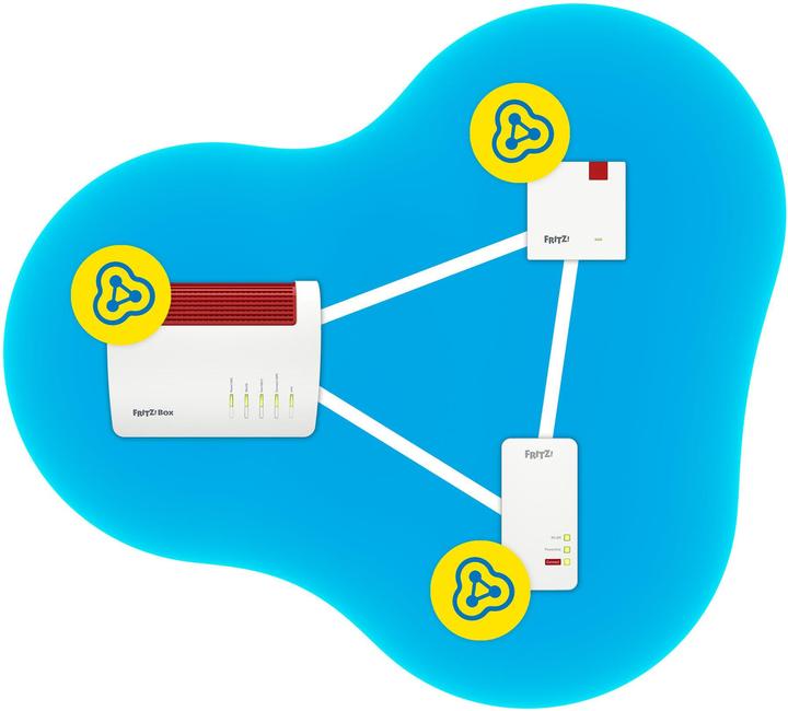 Actual product image AVM FRITZ!Repeater 1200 AX International (2400 Mbit/s, 600 Mbit/s)