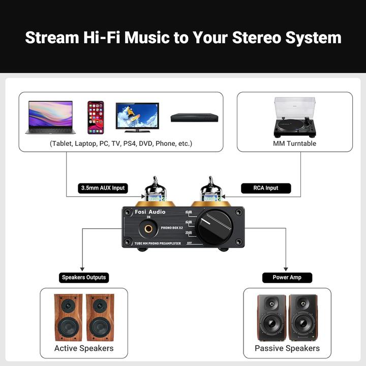 Produktbild Fosi Audio BOX-X2