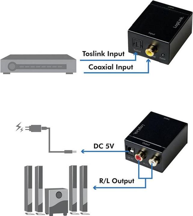 Produktbild LogiLink Audio Konverter (Digital -> Analog)