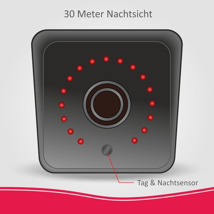 Actual product image Elro Full-HD Aussenkamera für AS90S Home+ System