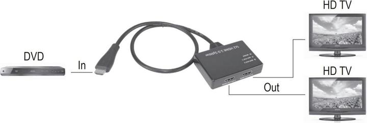 Produktbild SpeaKa Professional 1x2 HDMI-Splitter