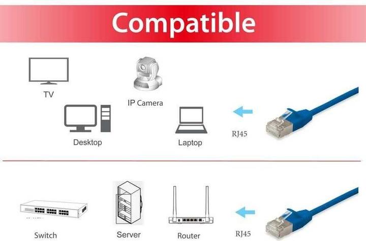 Produktbild equip Patchkabel (F/FTP, CAT6a, 5 m)