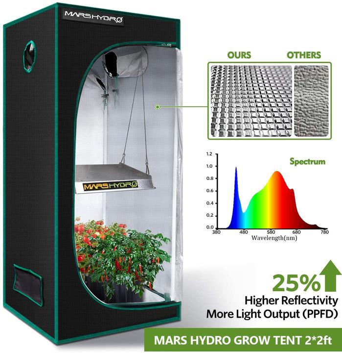 Produktbild Mars hydro Growbox Set TS600W