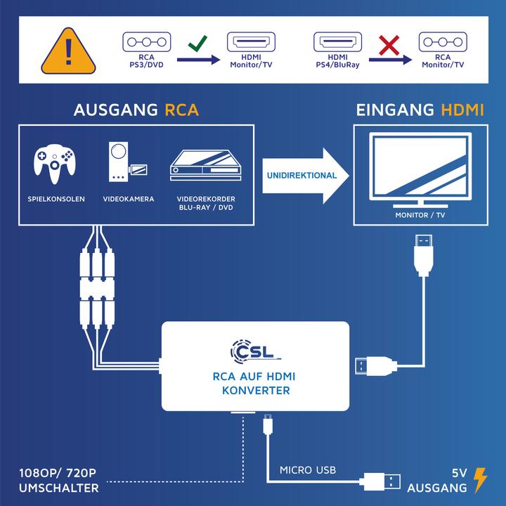 Produktbild CSL AV zu HDMI (Analog -> Digital)