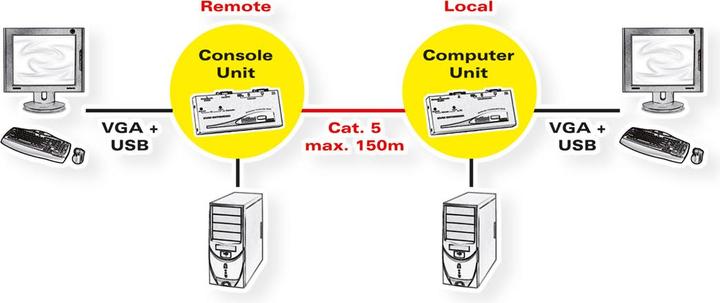 Produktbild Roline Smart KVM Verlängerung über RJ-45, VGA, USB