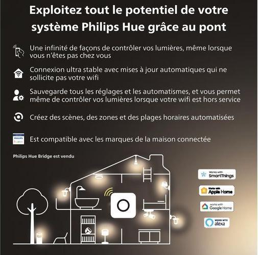 Produktbild Philips Hue White Ambiance (GU10, 4.20 W, 350 lm, 3 x, E)