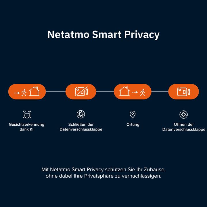 Actual product image Netatmo Smarte Innenkamera Advance (weiss) (2560 x 1440 Pixels)