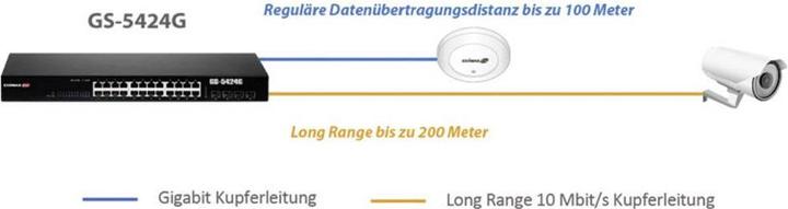 Produktbild Edimax Pro GS-5424G: 24 Port Smart Switch (28 Ports)