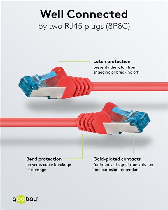 Produktbild Goobay Netzwerkkabel (S/FTP, CAT6a, 2 m)
