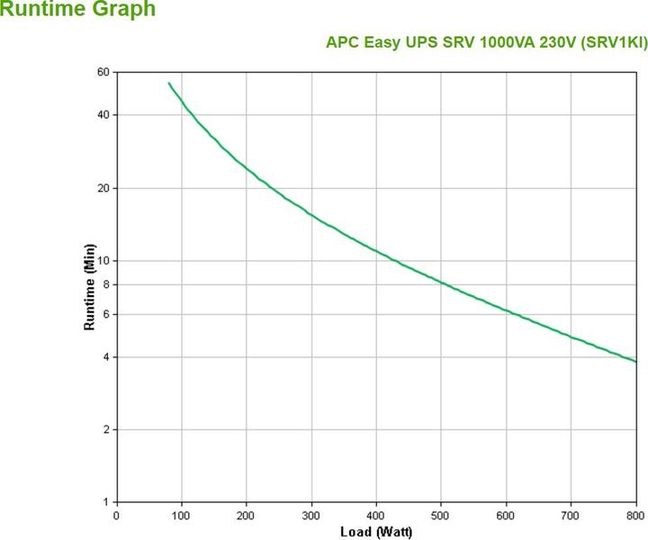Immagine prodotto APC Schneider Electric Easy UPS SRVS1KI - UPS - AC 230 V (1000 VA, 800 W, Doppio convertitore online UPS)