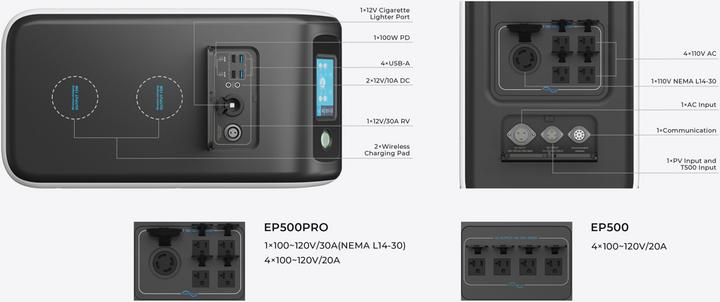 Actual product image Bluetti EP500Pro (5120 Wh, 83 kg)