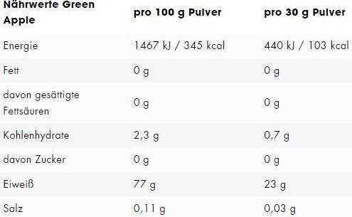 Valeurs nutritives et ingrédients ESN Isoclear (Pomme, 1 pcs, 908 g)