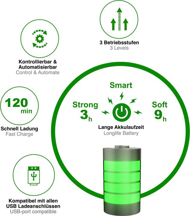 Produktbild toGo Filter Luftreiniger to-go (15 m²)
