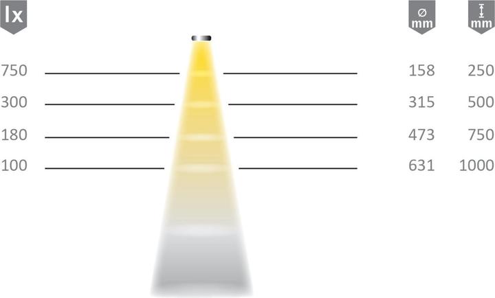 Productafbeelding Halemeier LED inbouwspots MiniSpot 12 V (70 lm)