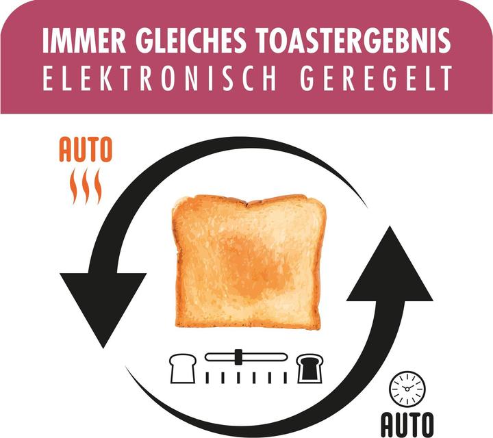 Image du produit Gastroback Advanced 4S