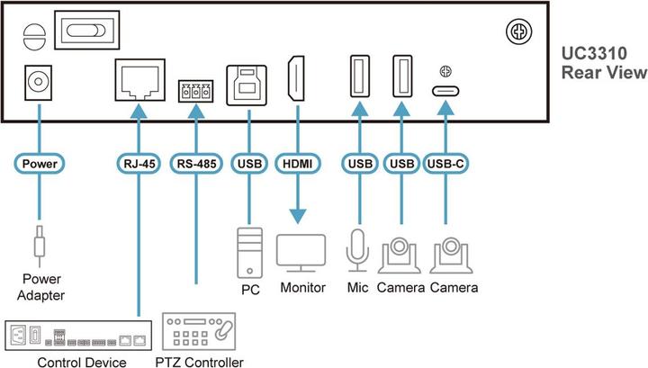Valori nutrizionali e ingredienti Aten CAMLIVE MXDual 4K USB - HDMI UVC Camera Seaml