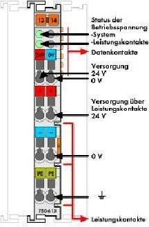 Image du produit Wago Borne d'alimentation potentielle 24VCC 750-613 Alimentation du bus