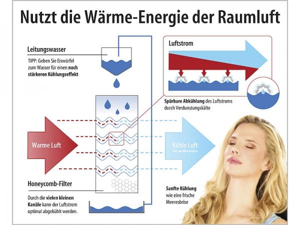 Image du produit Sichler Refroidisseur d'air (20 m²)