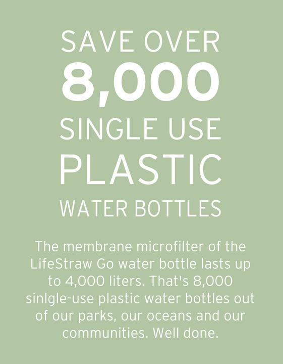 Image du produit LifeStraw Go (0.65 l)