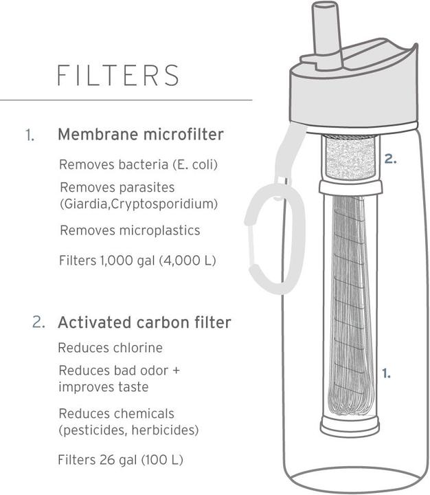 Image du produit LifeStraw Go (0.65 l)