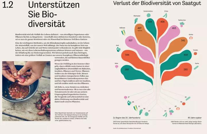Produktbild Essen für die Zukunft (Deutsch, Alexandra Titze-Grabec, Tom Hunt, 2020)