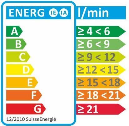 Energie-Label Diaqua Wassersparbrause Eco Disc (1 Strahlarten, 19.90 l/min)