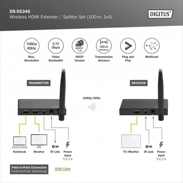 Actual product image Digitus Wireless HDMI Extender / Splitter Set (100 m, HDMI 1.4a)