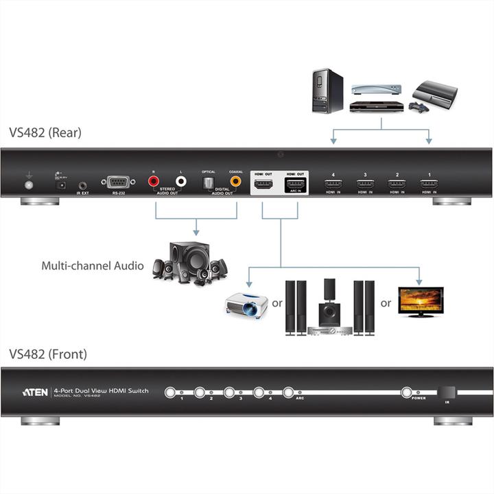 Immagine prodotto Aten VS482 Interruttore HDMI Dual View,4Porte