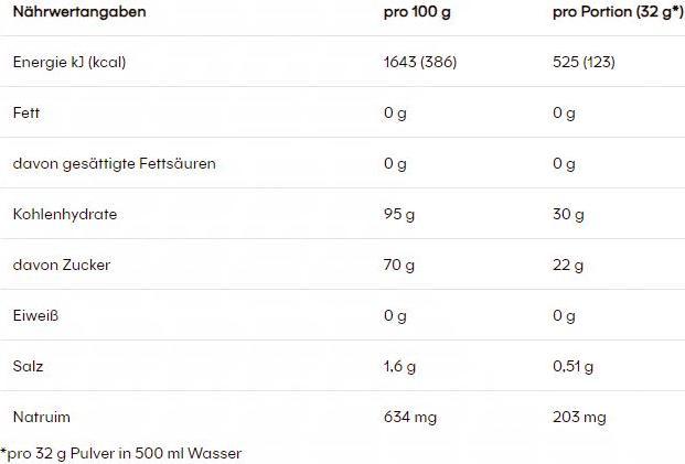 Nährwerte und Zutaten Powerbar BlackLine Iso Fuel Isotonic Sports Drink (Zitronen Geschmack, 1 x)