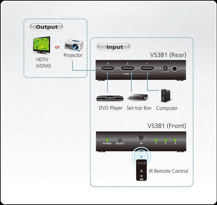 Immagine prodotto Aten VS381 Interruttore HDMI a 3 porte
