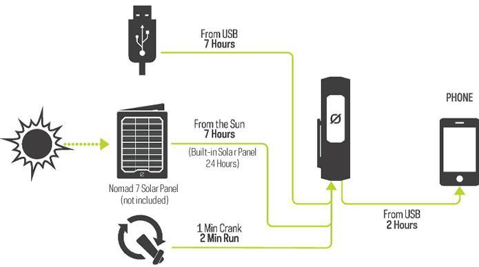 Produktbild Goal Zero Torch250 Handleuchte (25.40 cm, 250 lm)