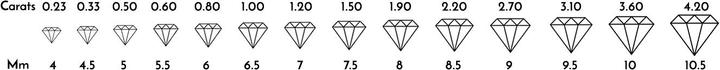Immagine prodotto Goldberg Diamant Collana solitaria Vendome 750/1000 con certificato di diamante GIA (Oro bianco)