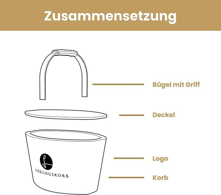 Produktbild Lieblingskorb Kühlkorb Plus