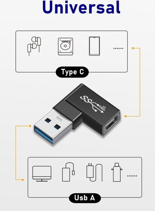 Immagine prodotto PowerGuard USB A — USB C (USB 3.1)