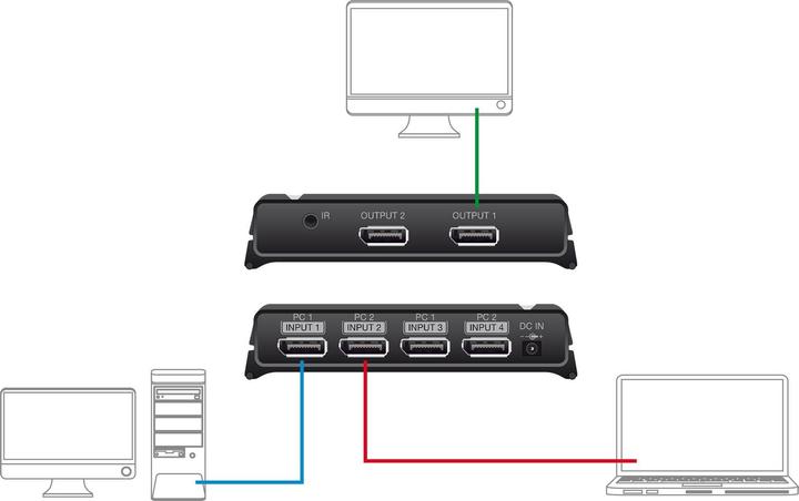 Produktbild Delock Switchbox 2x2 Port Displayport