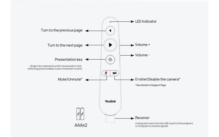 Image du produit Yealink Mb-Remote
