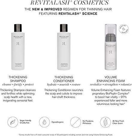 Produktbild RevitaLash Thickening Shampoo (250 ml, Flüssiges Shampoo)
