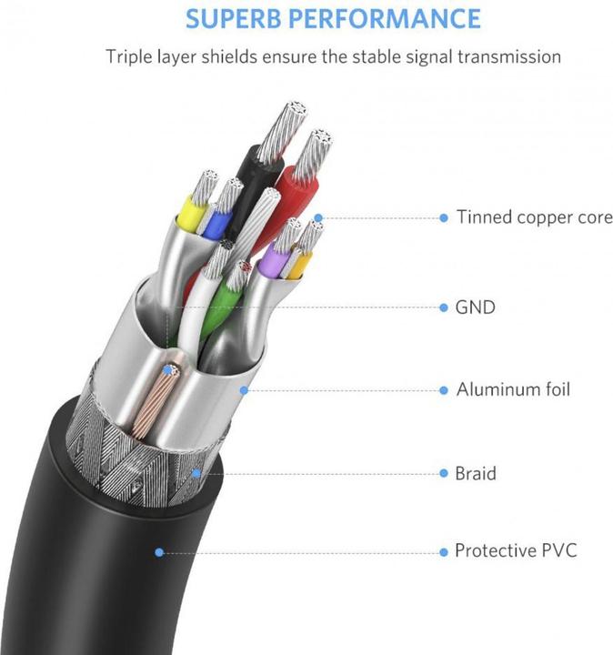 Immagine prodotto Ugreen Cavo da USB-A 3.0 a USB-A 3.0 (1 m, USB 3.0)