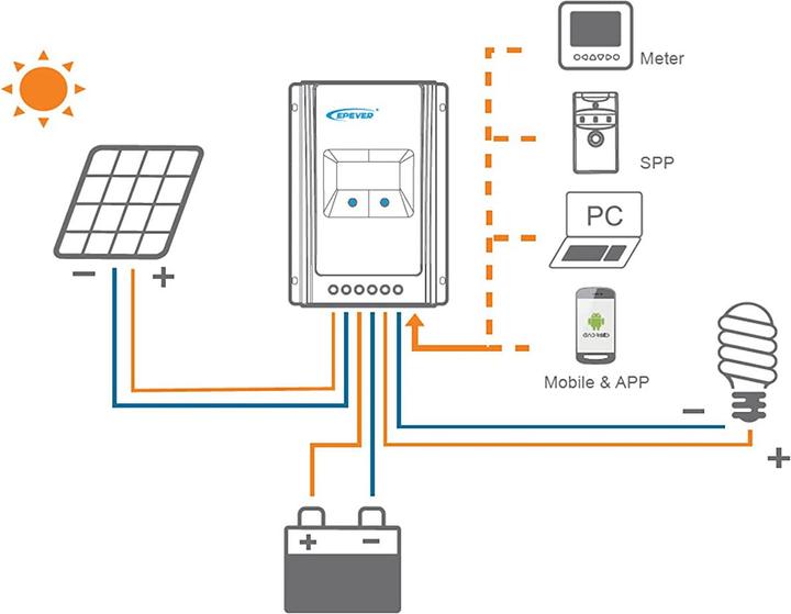 Image du produit Epever Tracer 3210AN Régulateur de charge MPPT