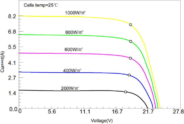 Productafbeelding Enjoy solar ETFE Marine Semi-Flexibel Zonnepaneel 150W/12V (150 W, 2.81 kg)