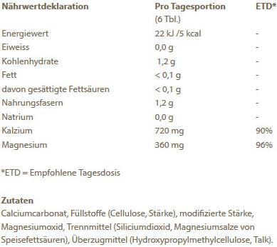 Nutritional values and ingredients Burgerstein Dolomite (240 Piece, Pills, 222 g)