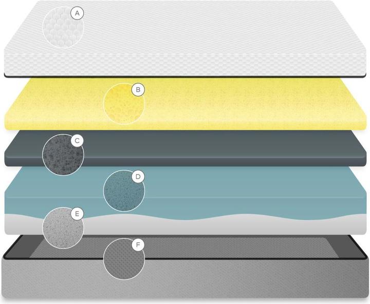 Actual product image Kave Home Eva (90 x 200 cm, Latex core)