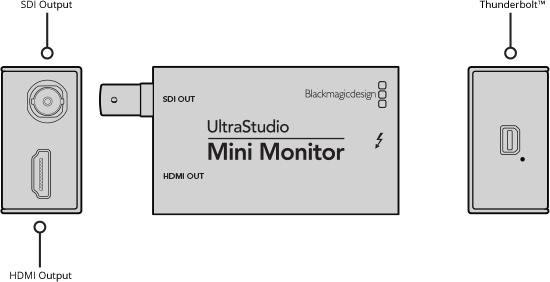 Actual product image Blackmagic UltraStudio Mini Monitor (Digital -> Digital)
