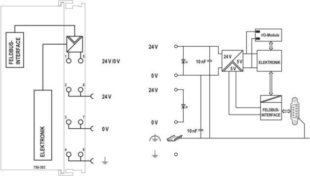Actual product image Wago PLC bus connection 750-303 24 V/DC (750-303)