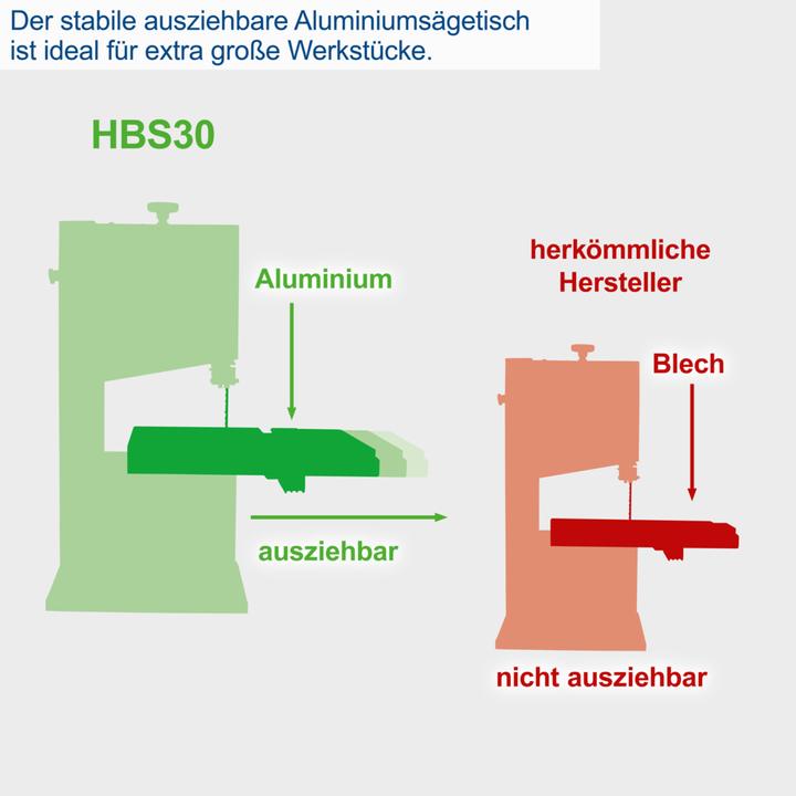 Actual product image Scheppach HBS30