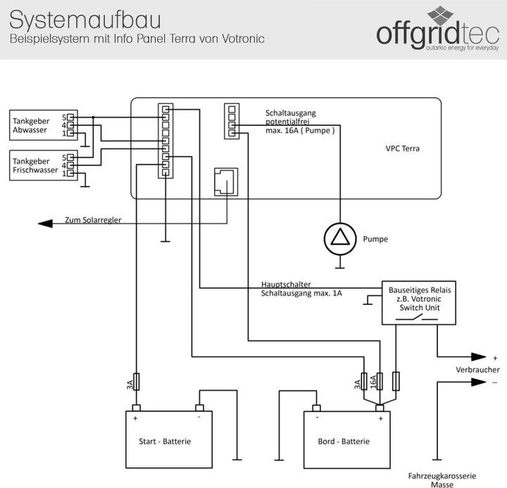 Actual product image Votronic 5741 VPC Terra Combi Display Panel (Solar system mounting material)