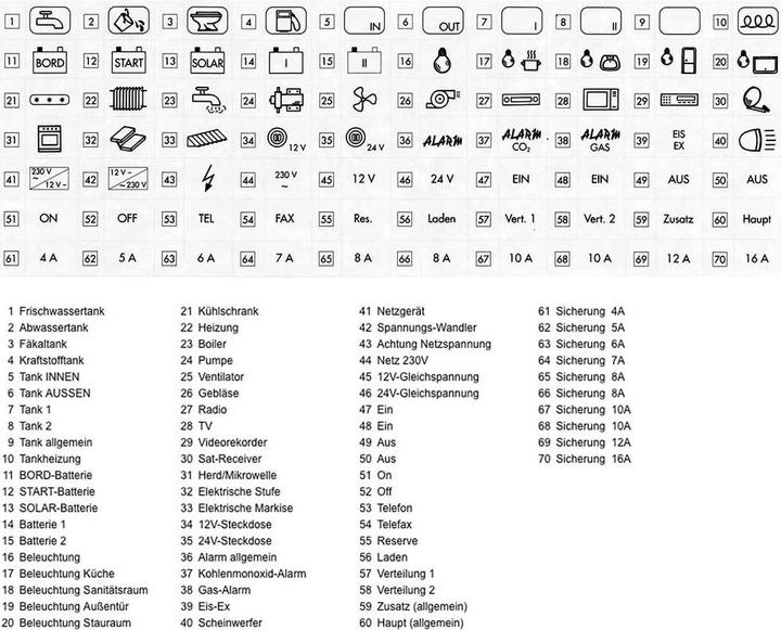 Actual product image Votronic 2112 Pictogram film black, self-adhesive