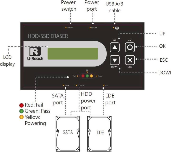 Actual product image Renkforce HDD/SSD Eraser