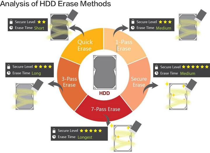 Actual product image Renkforce HDD/SSD Eraser